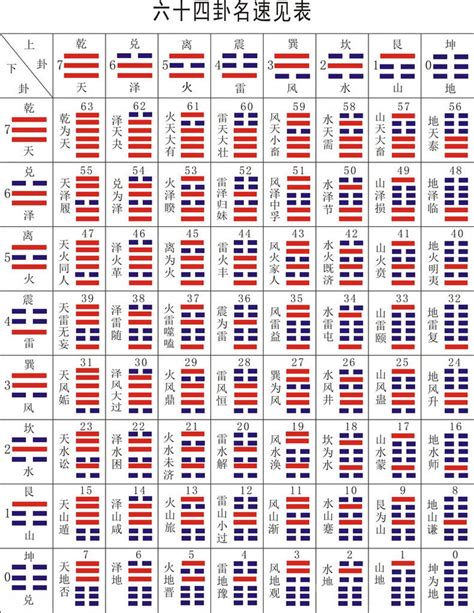 易 經 六 十 四 卦詳解|易經 六 十 四 卦 中 英 全文 I